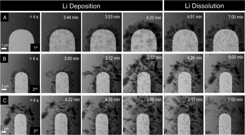 electrode drains charges li-ion lithium-ion battery technology electrodes li-ion electrodes lithium-ion batteries dendrites anodes electrolyte