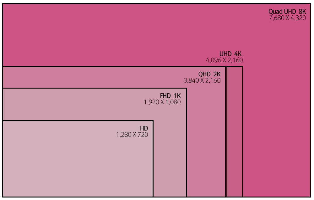 The resolution race is on: LG jumps the gun, says Apple is working on a new 'iMac 8K'