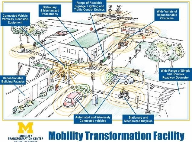 driverless driverless cars self driving car motion sickness autonomous car