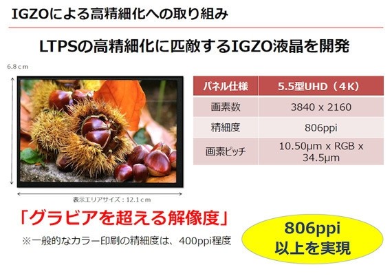 sharp smartphone display ultra hd 4k