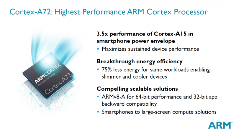 Weekend tech reading: ARM unveils Cortex-A72, a guide to 5 cybersecurity bills, 4D printing inbound