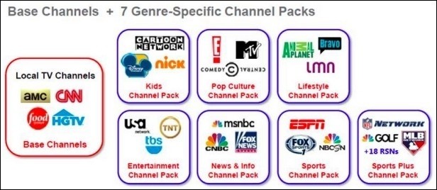 espn verizon disney lawsuit cable nbcuniversal cable provider cord cutter skinny bundle fox sports