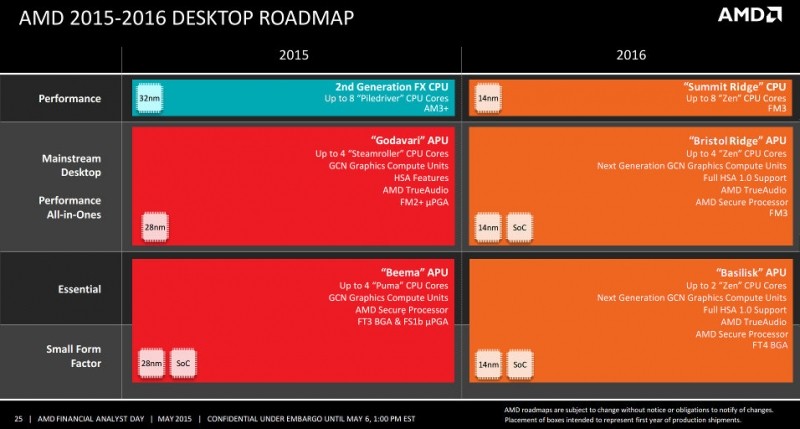 leaked amd apus amd cpu apu zen summit ridge bristol ridge basilisk styx