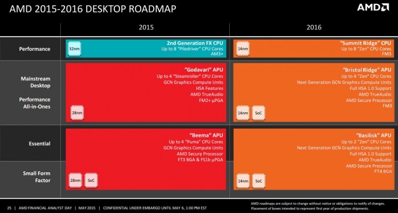 Leaked AMD roadmap suggests all 2016 APUs will be 14nm