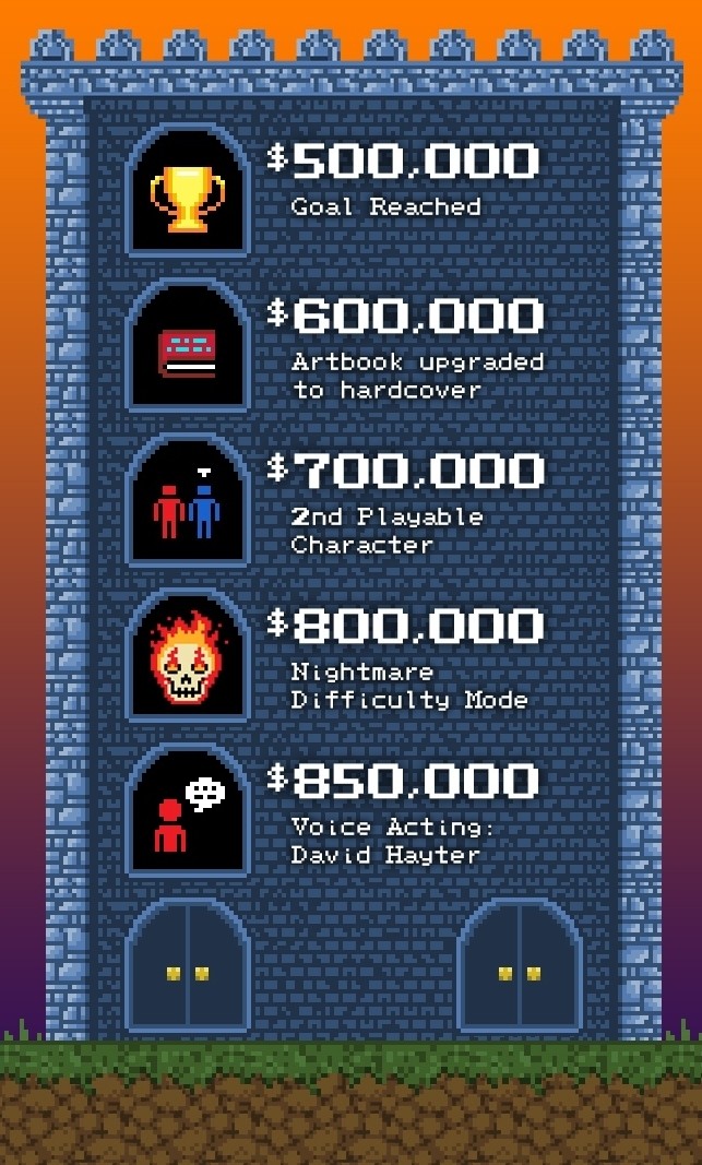 castlevania bloodstained ritual night gaming pc rpg kickstarter playstation 4 xbox one bloodstained ritual of the night iga koji igarashi gothic crafting michiru yamane inti creates