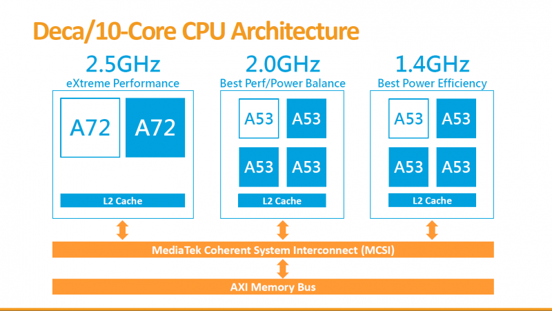 mediatek helio x20 soc cpu gpu soc helio x20 helio