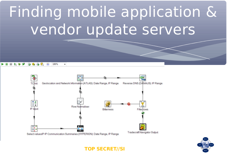 nsa tablet smartphone malware apps spying irritant horn