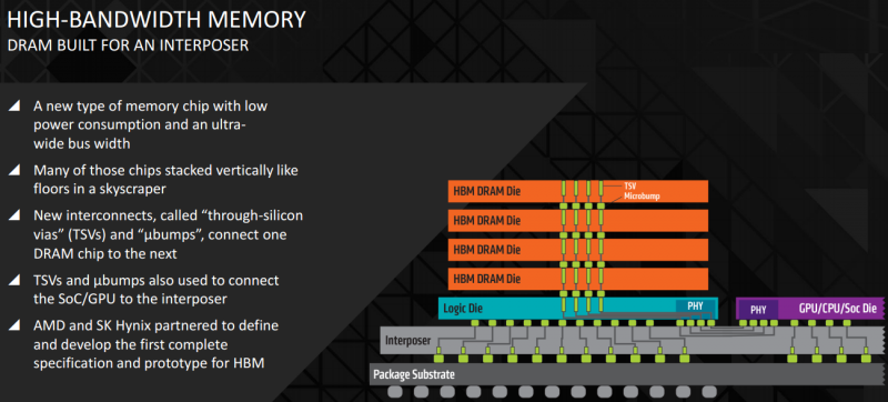 Weekend tech reading: AMD's high-bandwidth memory explained, NFS 2015 reboot teaser
