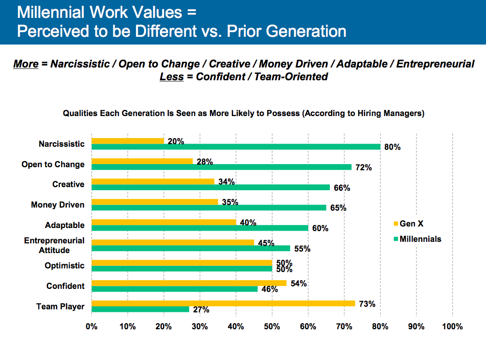 Open value. Perceived value. Perception difference. Perceived differences. Tourist perceived value.