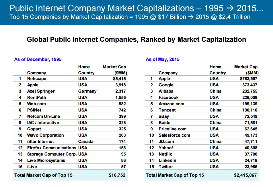 Mary Meeker releases 197-page Internet Trends report for 2015