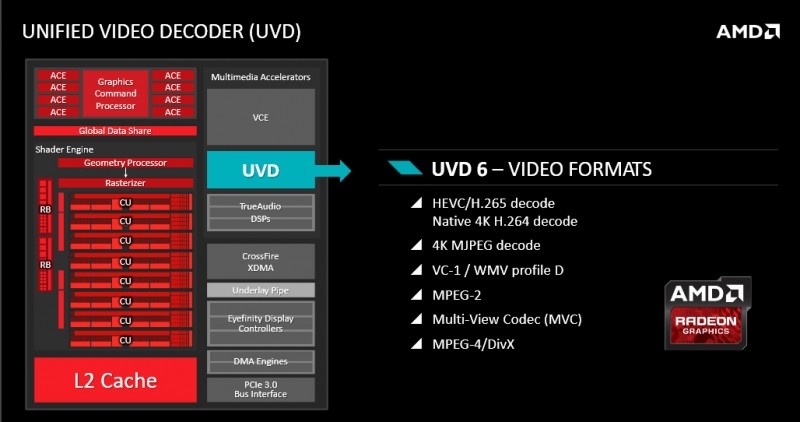 amd carrizo apus radeon mobile cpu apu carrizo
