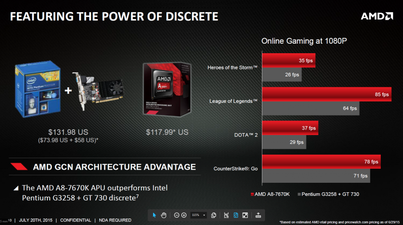 Amd Launches Another Desktop Apu The A8 7670k Techspot