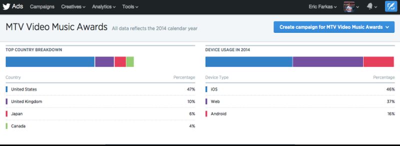 Twitter helps marketers find live audiences with event targeting