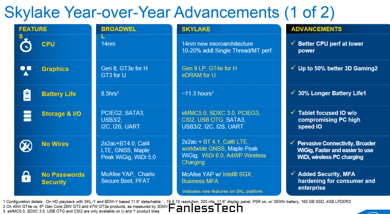 Weekend tech reading: Intel Skylake slides leaked, Android Auto reviewed, Amiga 1000 turns 30