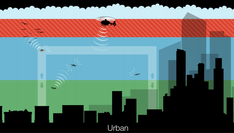 Amazon proposes 600ft airspace for drones