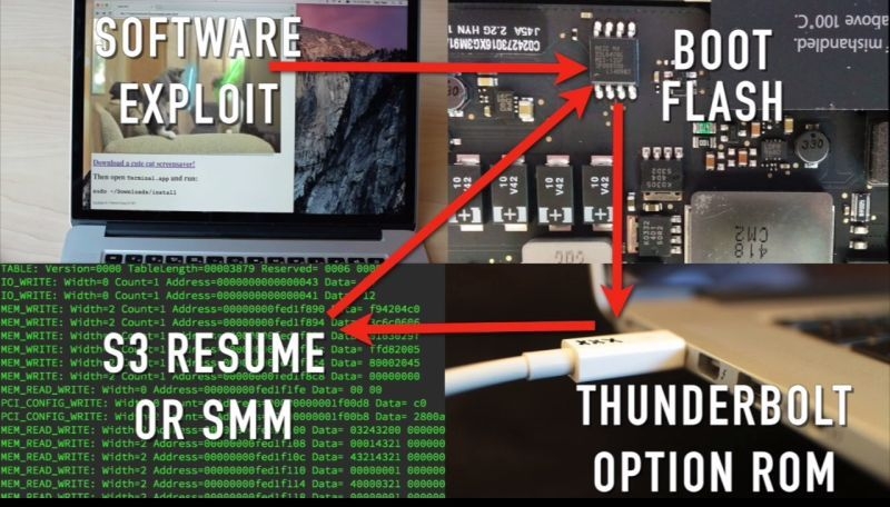 Researchers demonstrate stealth firmware worm for Macs