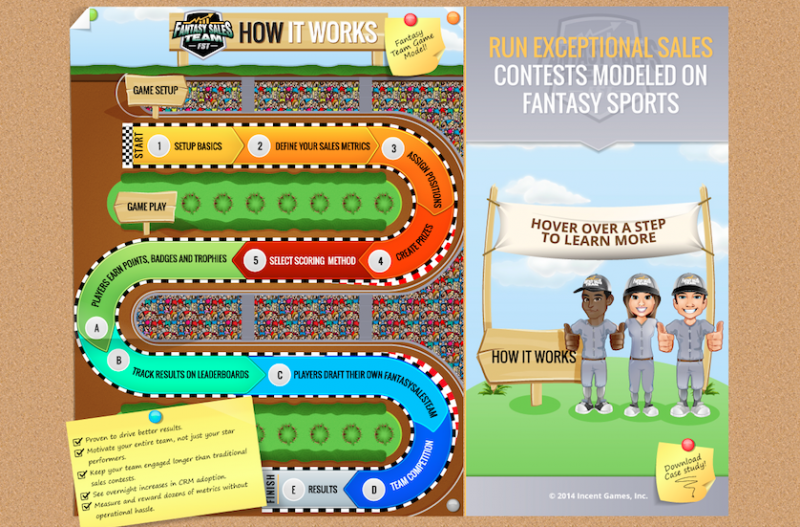 Microsoft buys sales gamification company, so you can sell things and play fantasy sports