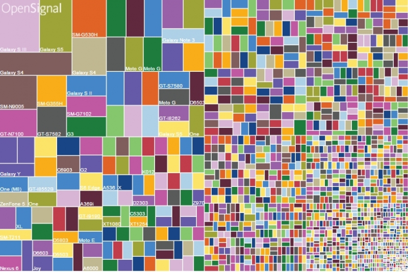 Android fragmentation: at least 24,093 distinct devices in the wild