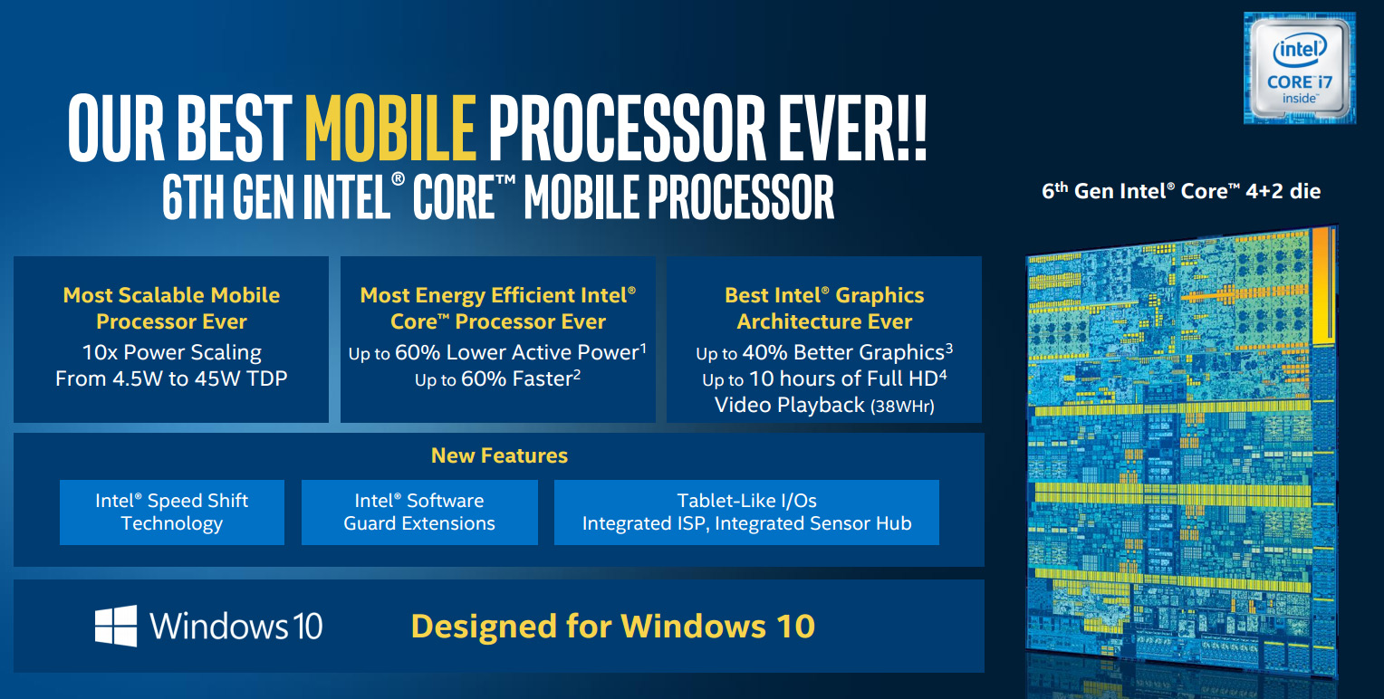 Intel extension. Intel Skylake архитектура. Intel Skylake-u Premium PCH. Mobile Processor. Intel Skylake архитектура картинки\.