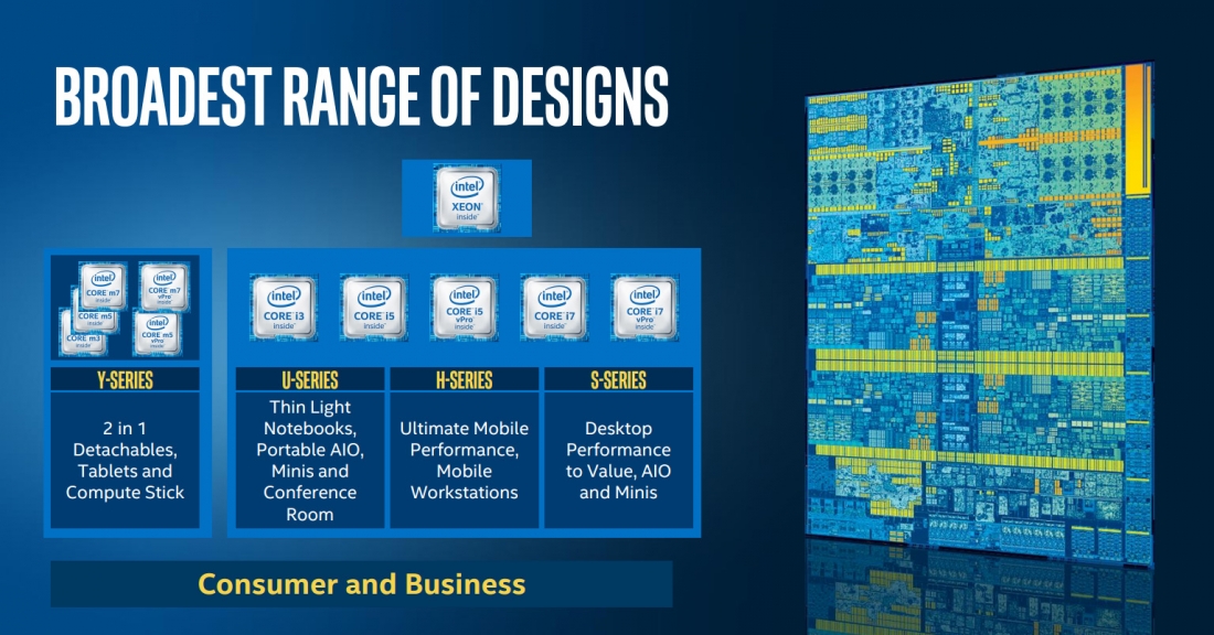 Intel launches new Skylake processors for laptops, desktops and more