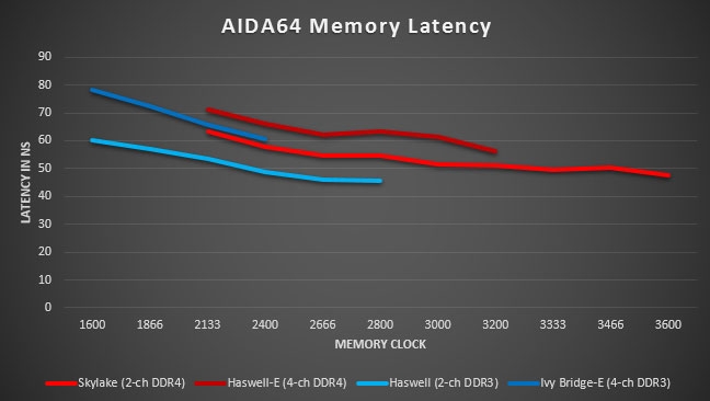 DDR3 vs. DDR4 Raw bandwidth by the numbers TechSpot