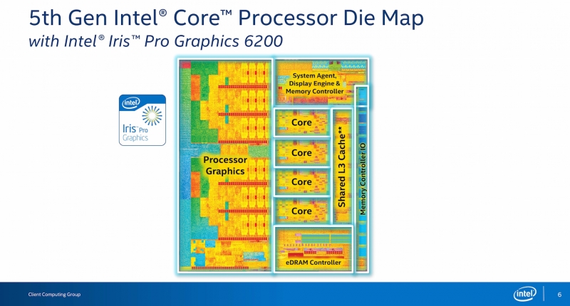 Intel: No socketed Skylake CPU with eDRAM, Broadwell not discontinued