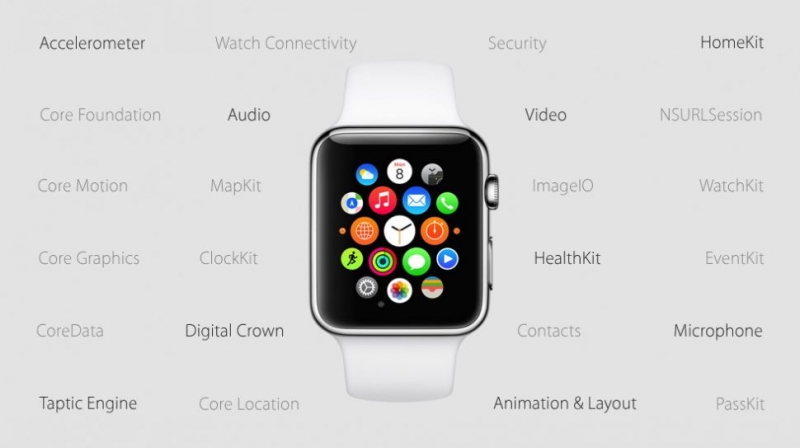 Apple releases watchOS 2 for Apple Watch