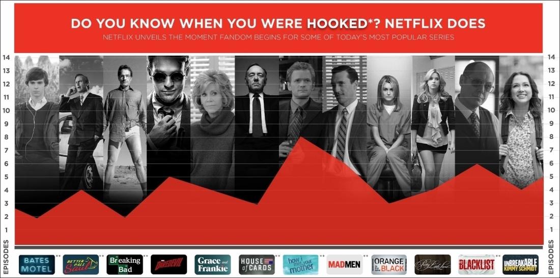 What episode hooks viewers on a TV series? Netflix has the answer