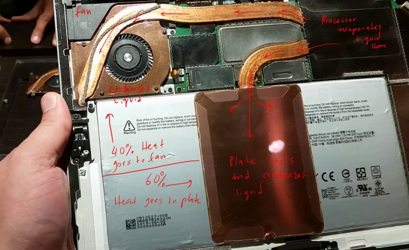 This is the Surface Pro 4's hybrid liquid cooling system