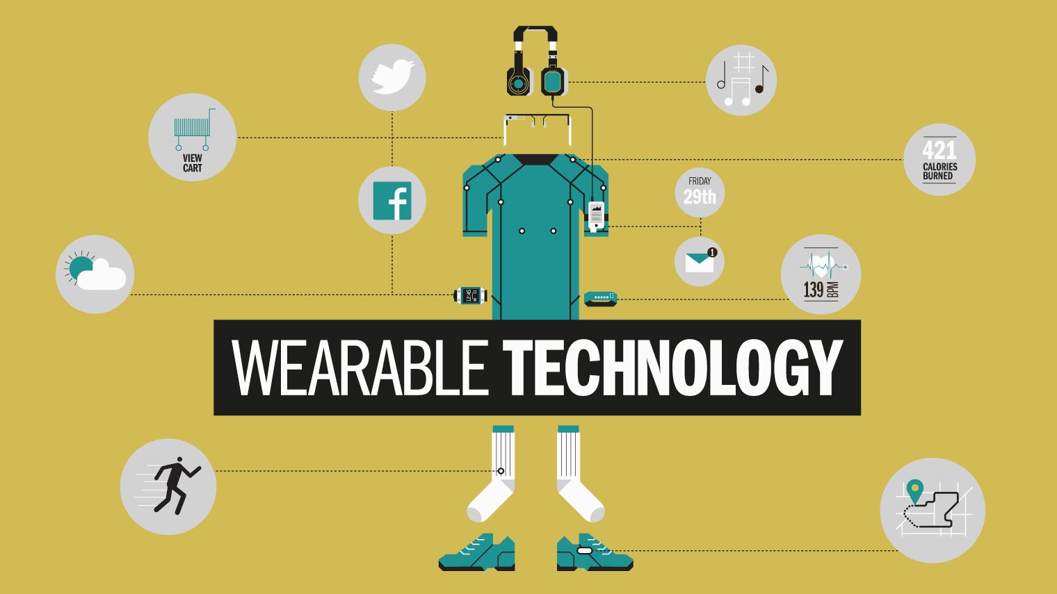 Screenless wearables and new means of interaction