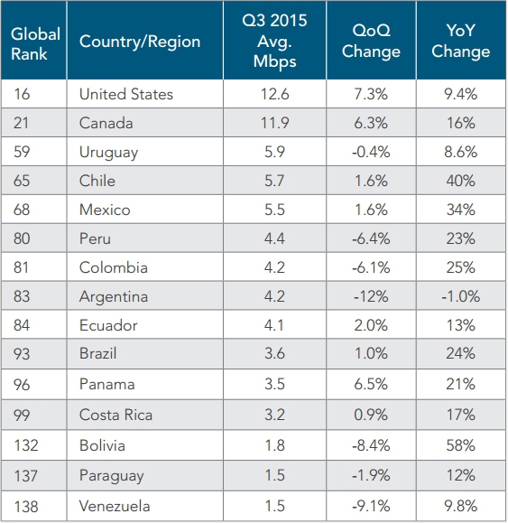 speedtest-net-global-index-brazil-2021-07-16-17_51_33 - TeleSíntese