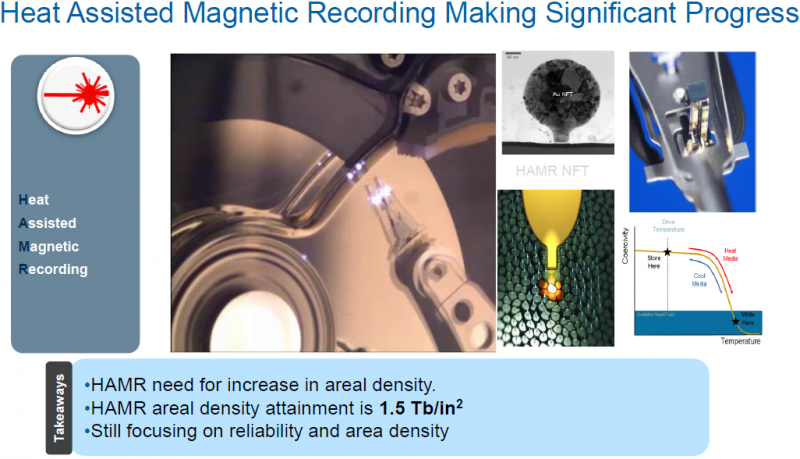 Weekend tech reading: HAMR hard drives due in 2018, turning used car batteries into solar cells