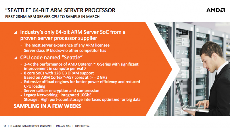 AMD finally launches their ARM-based Seattle server processors