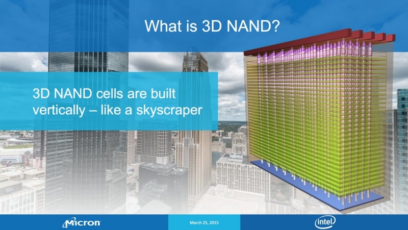 Weekend tech reading: An update on 3D NAND, building your own NAS, 1Tb satellite broadband due 2019