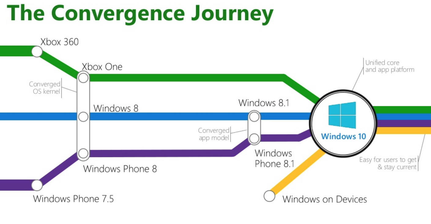Windows apis. Архитектура Windows 10. Три герлицы под Виндом. Три герлицы под Виндом пряли. Windows research Kernel.