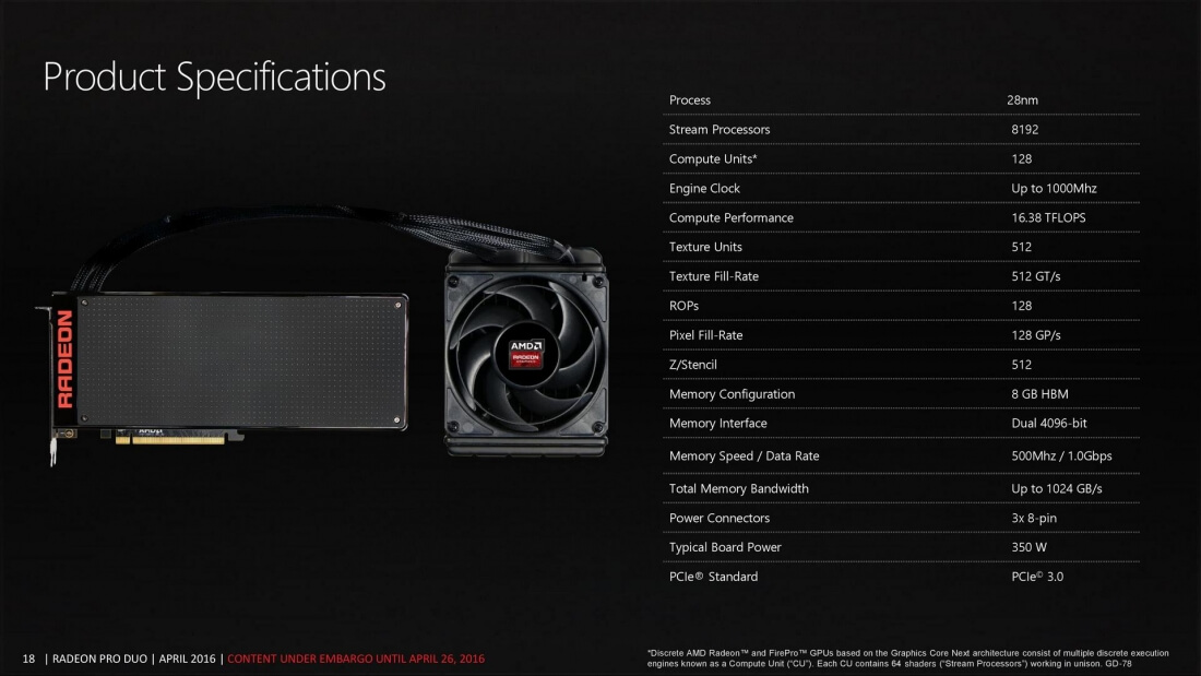 Final specifications for the AMD Radeon Pro Duo announced