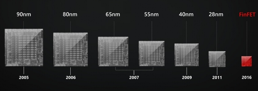 AMD Polaris 10 performance will reportedly be on par with Radeon 390 390X TechSpot