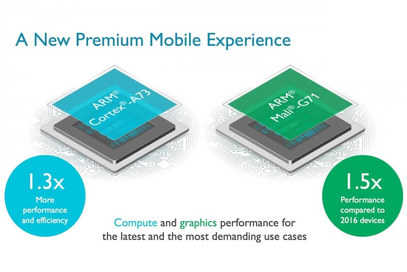 ARM's new Mali GPU and 10 nm Cortex CPU may hugely improve smartphones' power and VR capabilities