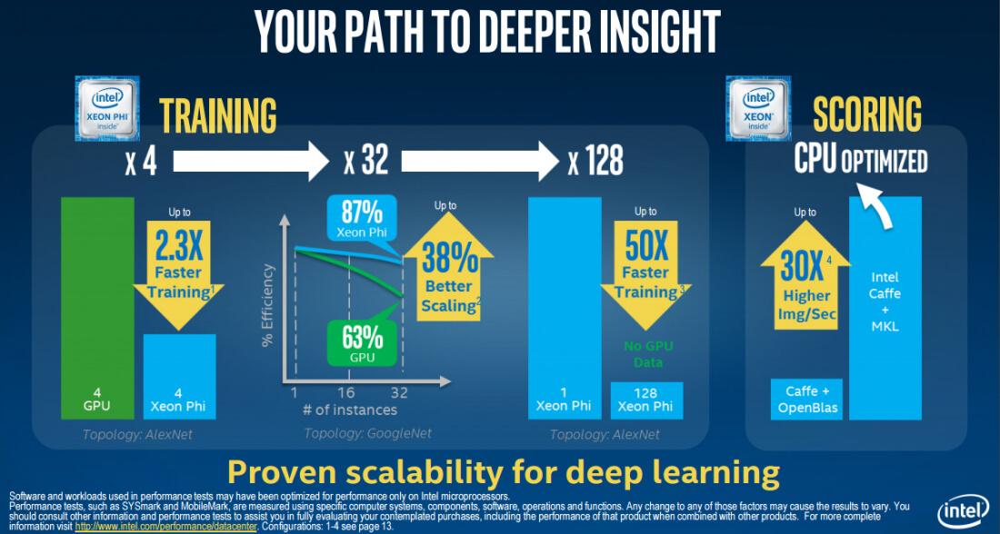 Nvidia claims Intel cheated in their Xeon Phi benchmarks