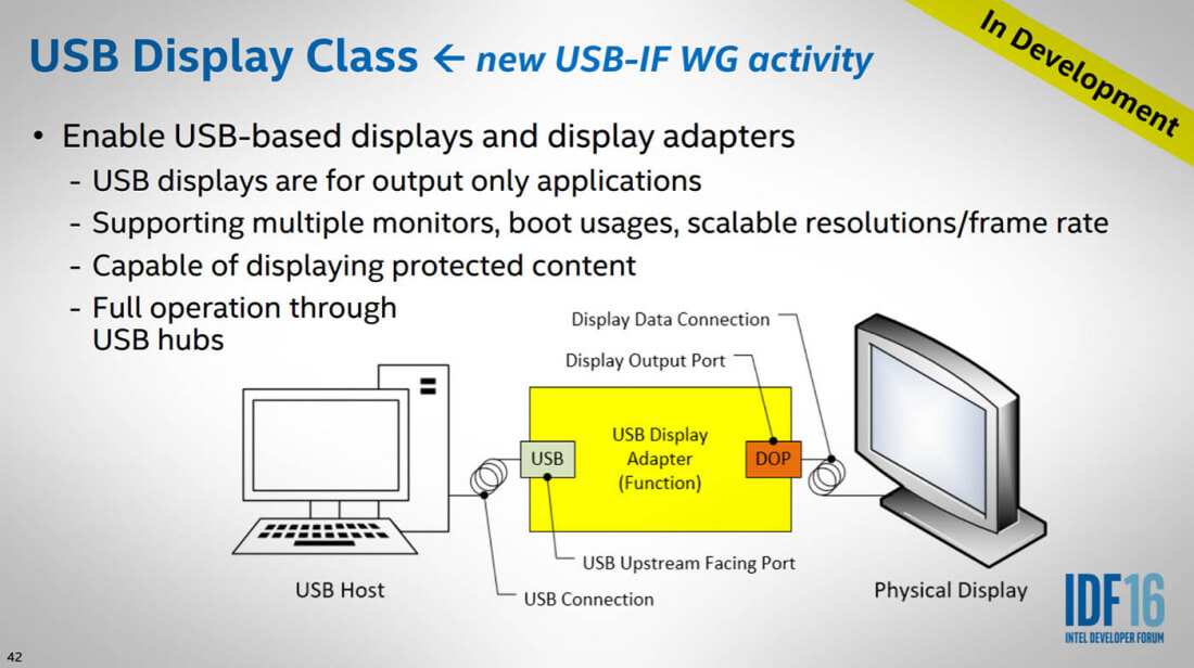 Display based. USB-C от Intel