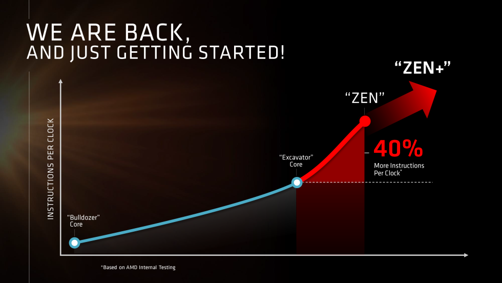 Open Forum: Can Zen return AMD to its former glory?