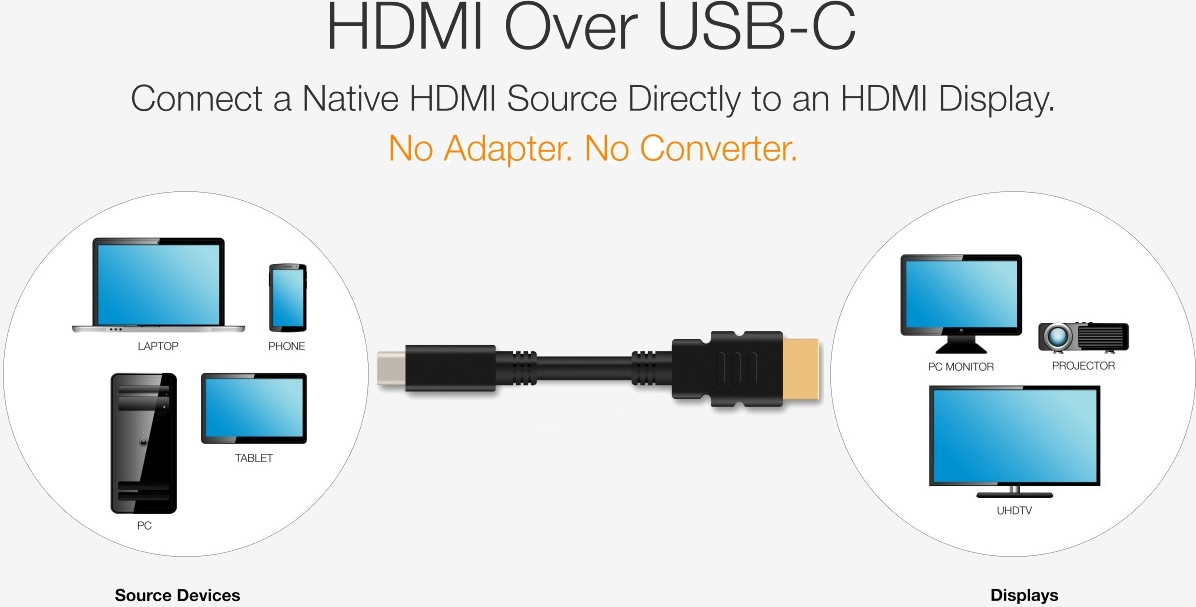 Alt Mode will allow HDMI over USB Type-C cables