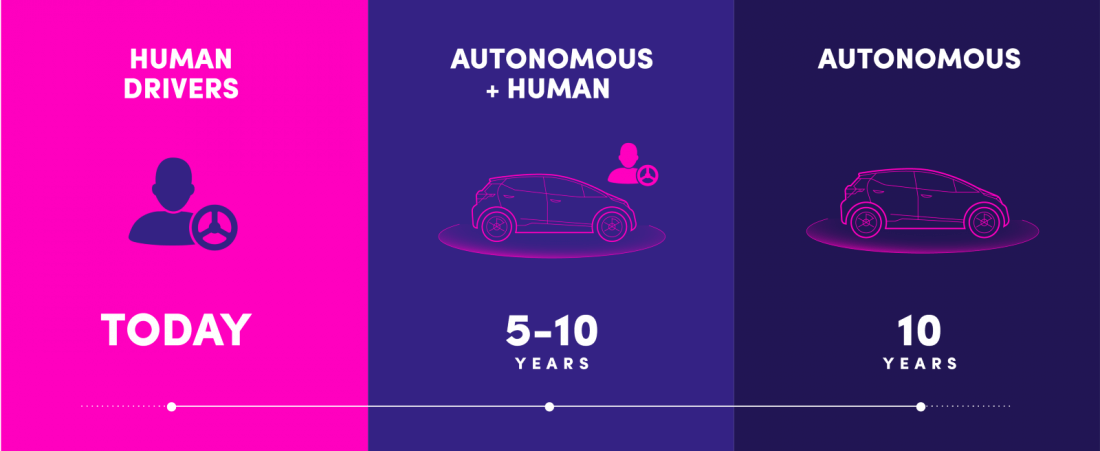 Lyft co-founder lays his vision on autonomous cars, subscription-based model and more