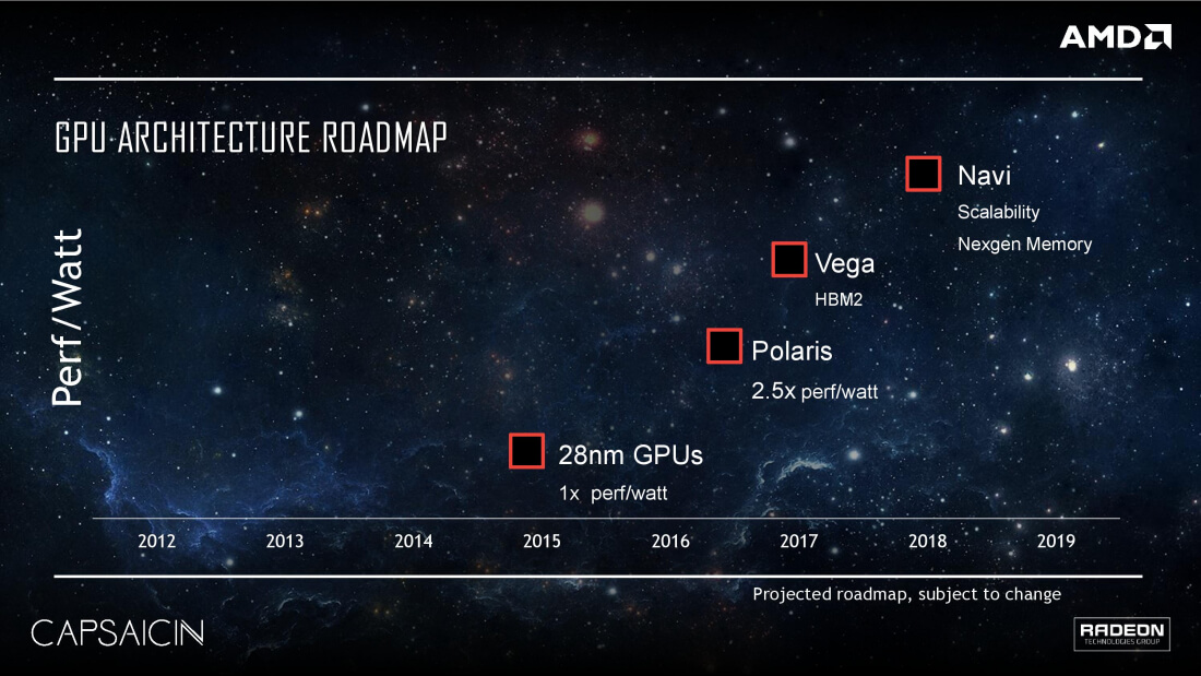 Leak reportedly details AMD's upcoming Vega GPUs