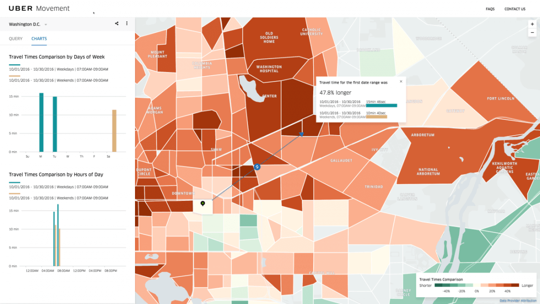 Uber shares anonymized traffic data with cities to help improve urban planning