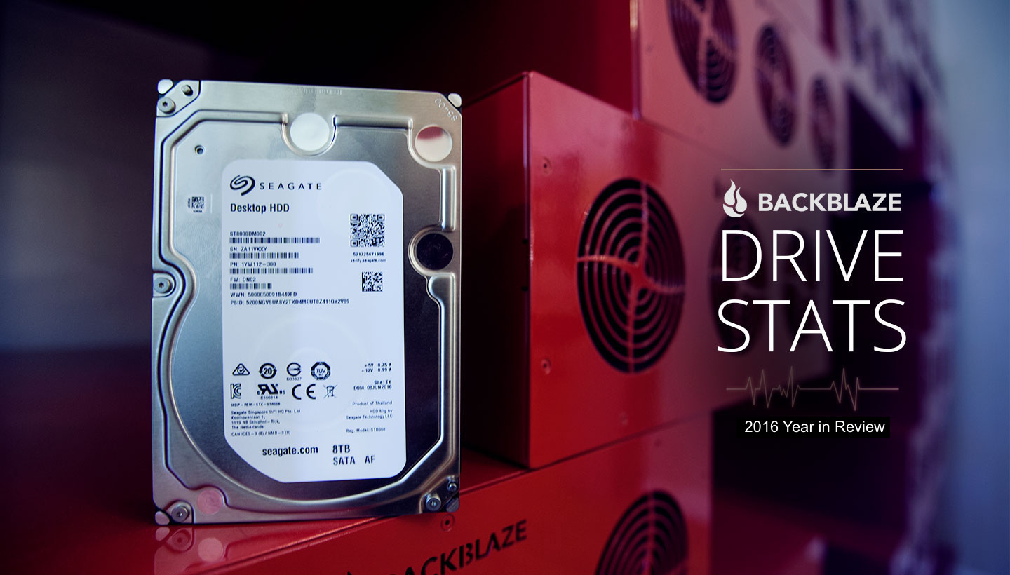 Backblaze shares Q4, full-year 2016 hard drive failure stats
