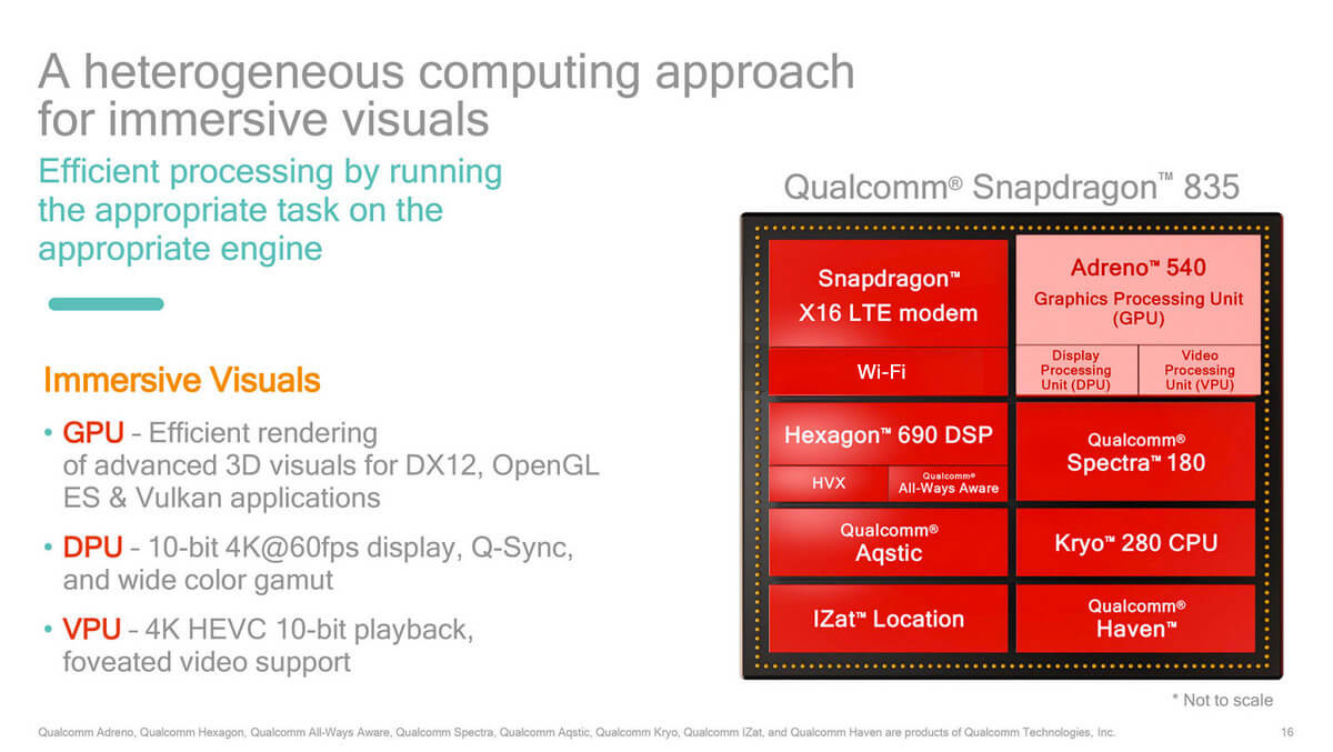 Qualcomm's 10nm Snapdragon 835 is faster and less power hungry than ...