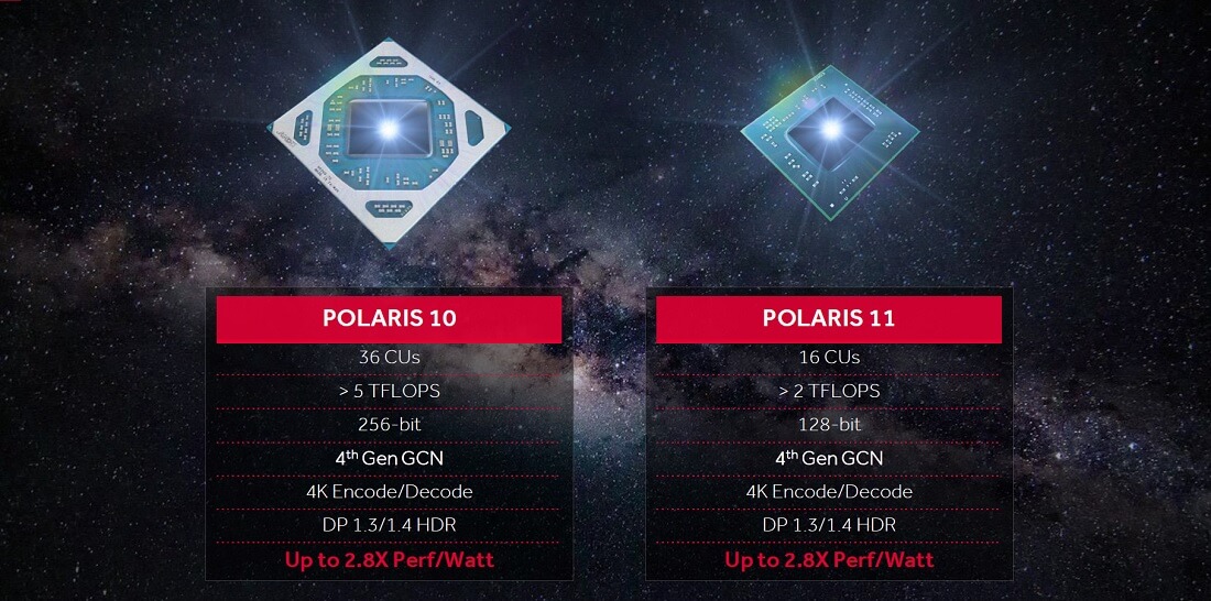 AMD Radeon RX 500 GPUs are reportedly Polaris rebrand, coming in April