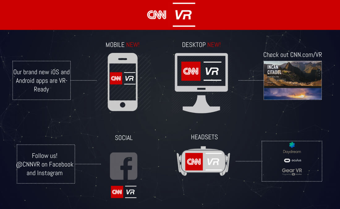 Can't get enough CNN? Check out their new VR news unit