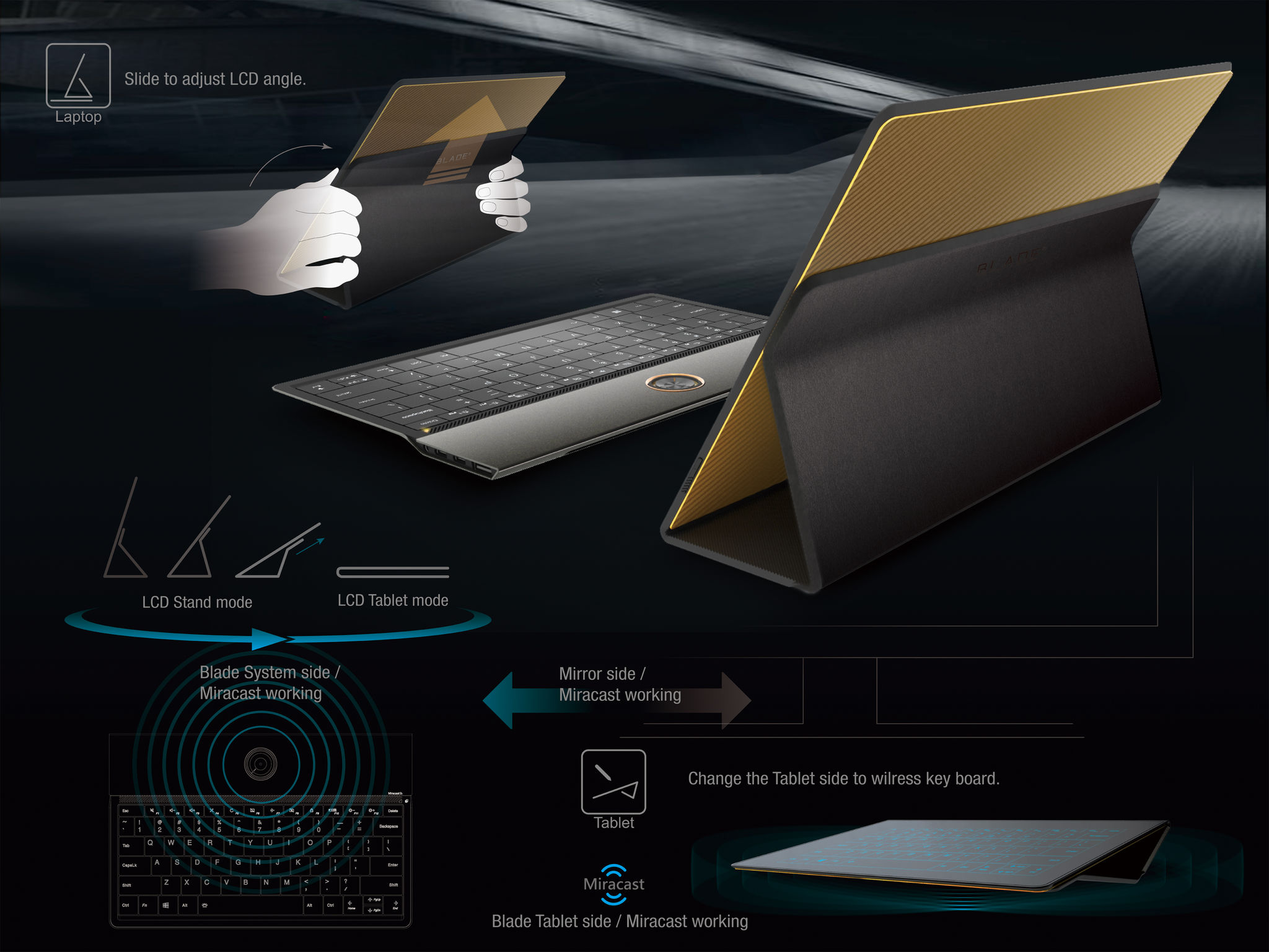 Lenovo's Blade concept is a 2-in-1 with an integrated cover / stand